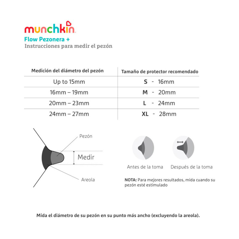 Munchkin Flow+ pezonera lactancia