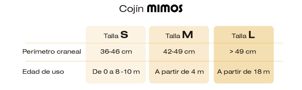Cojin Mimos S Plagiocefalia Perímetro Craneal entre 36-46 cm